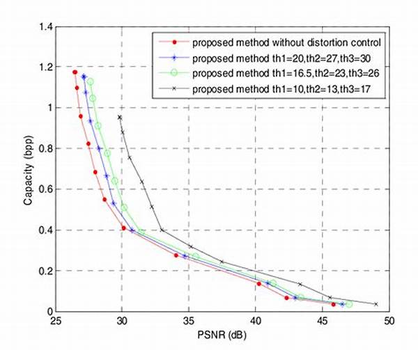 High-quality Image Watermark Embedding