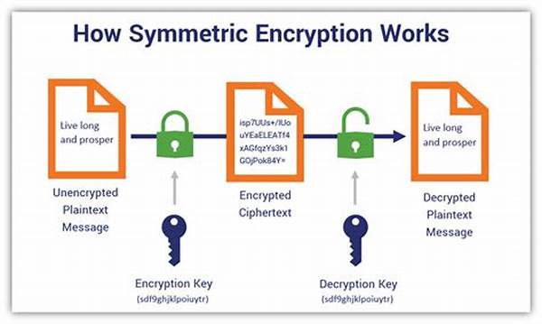 Encryption Algorithms For Image Files