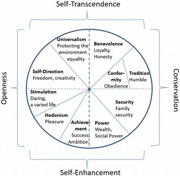 Comparative Artistic Value Understanding