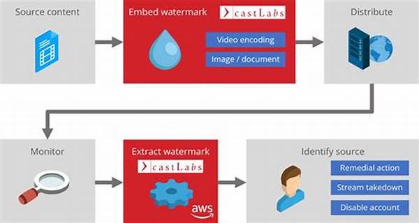 “efficient Watermarking Tool With Interface”