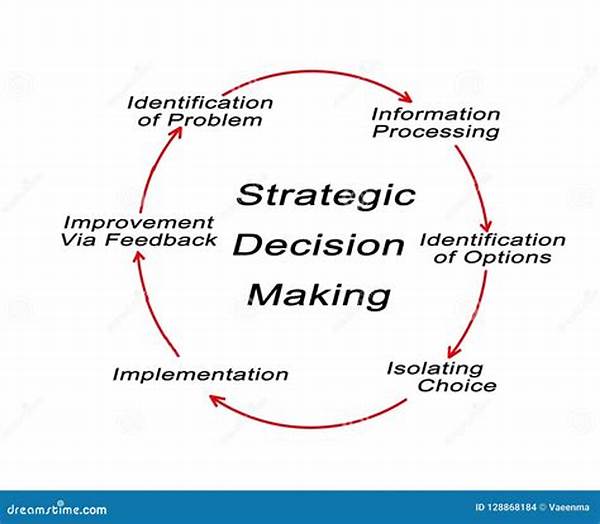Strategic Decision-making Processes