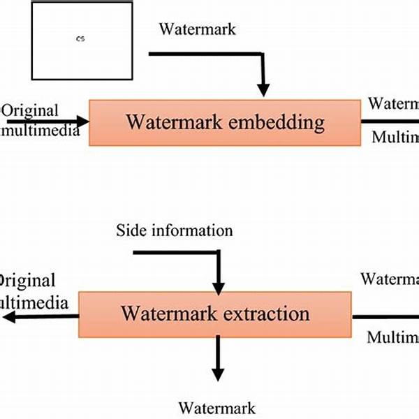 Secure Multimedia Watermarking Methods